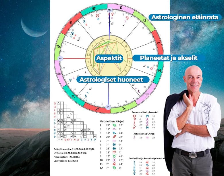 Astrologinen syntymäkartta  - Yhteytesi universumiin